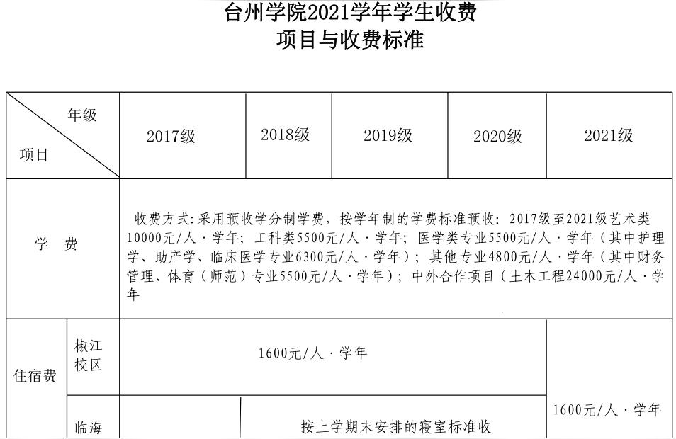 台州学院首页-台州学院和台州职业技术学校一样不