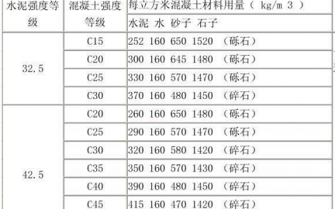 水泥砂浆标号-抹灰规范编号