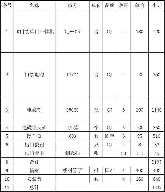 小区门禁系统报价-门禁多少钱价格