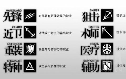 明日方舟速狙排行-可以稳定过前三章的角色有哪些