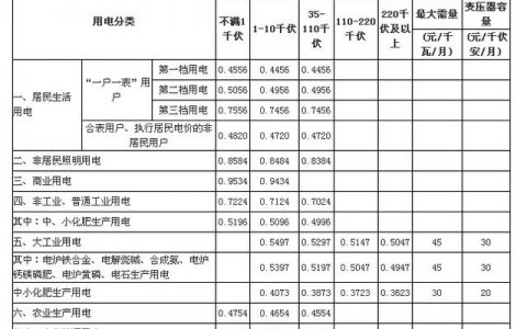 工业用电价格-廊坊工业用电峰谷时间段及电价