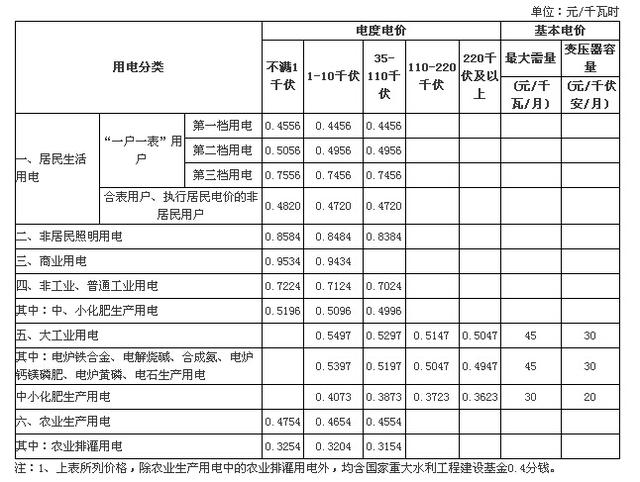 工业用电价格-廊坊工业用电峰谷时间段及电价