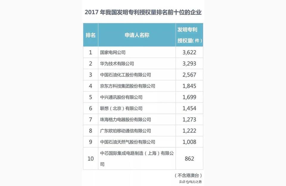 电力电子学-电力电子技术学哪些专业课