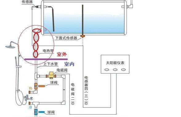 太阳能热水器如何防冻-太阳能冻上了怎么办冻得坏吗