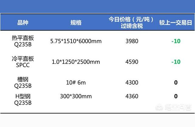 钢材多少钱一吨-钢材价格多少钱一吨钢材价格走势钢材报价