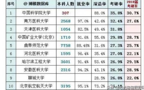 曲阜师范大学研究生院-曲阜师范考研率多少