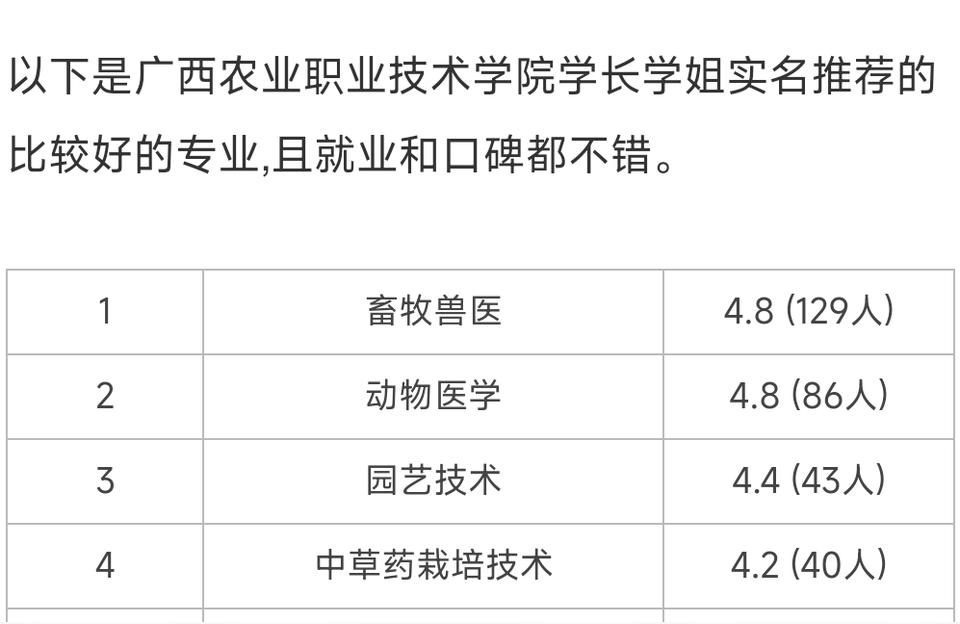 广西农业职业技术大学-广西农业职业技术学院成立时间