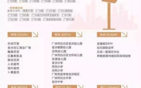 广州公租房申请条件-广州专科学历可以申请公租房