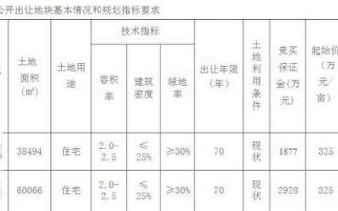 楼面地价的计算方式-住宅地价怎么算