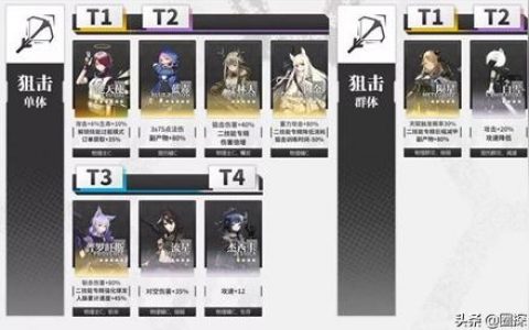 明日方舟先锋干员怎么用-明日方舟主线通关后还有哪些干员值得精二