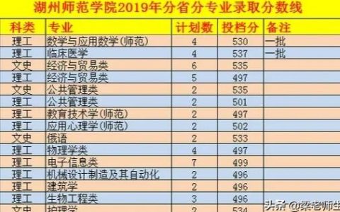 湖州师范-浙江科技学院与湖州师范学院哪个好