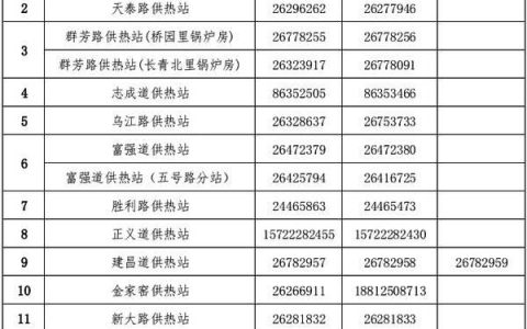 12319供暖投诉有用吗-12319投诉之后可以撤回吗