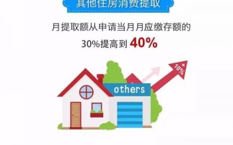 深圳住房公积金提取-深圳市公积金提取规定