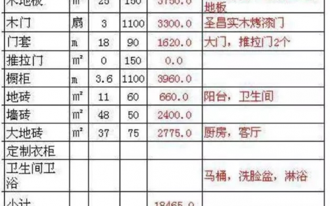 装修房子全包价格一般多少100平-一百平毛坯房全包五万划算吗