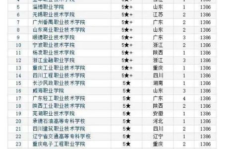 安徽职业技术学院官网-安徽职业技术学院有什么专业