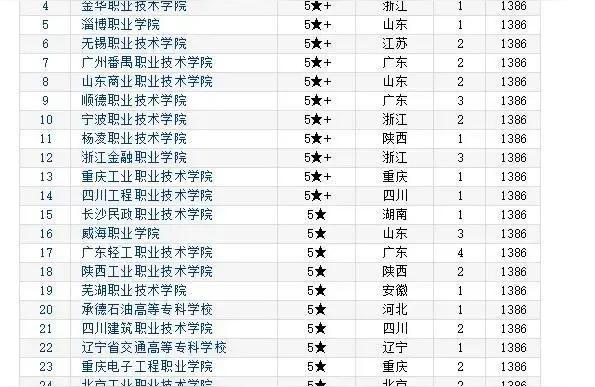 安徽职业技术学院官网-安徽职业技术学院有什么专业