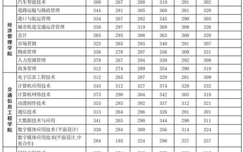 广西交通职业学院-广西交通职业技术学院怎么领快递