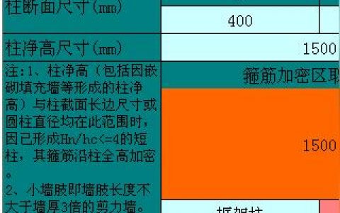 柱子净高-柱子箍筋加密区怎么计算和柱子的净高是