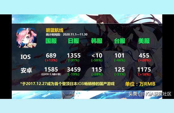 碧蓝航线如何快速获得经验-2021碧蓝航线可以捞的金皮