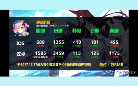碧蓝航线前期刷哪个图-碧蓝航线萌新最应该刷第几章