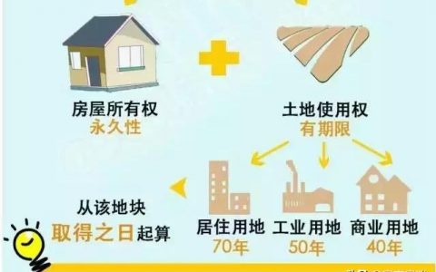 酒店式公寓产权-酒店式公寓产权是40年