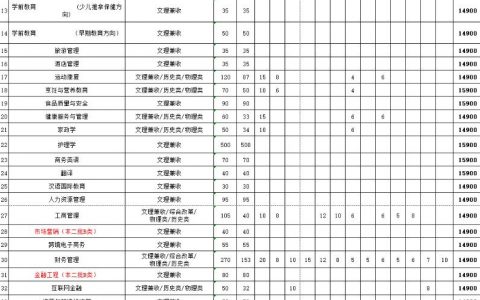 山西工商学院教务处-山西工商学院北格校区好不好