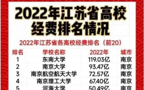 扬州大学教学平台-扬州大学扬子津校区有那几个系