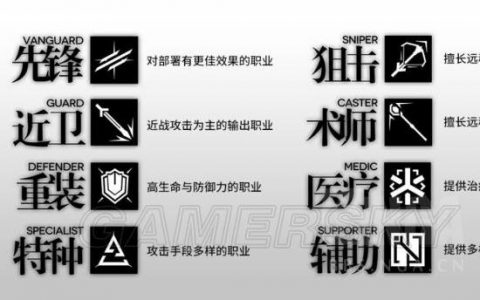 明日方舟适合养的干员-明日方舟中精二哪些五星干员的性价比高