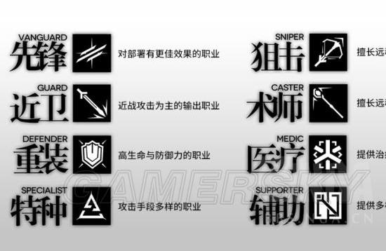 明日方舟适合养的干员-明日方舟中精二哪些五星干员的性价比高