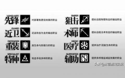 明日方舟 中配-请问明日方舟的阵容应该怎么培养