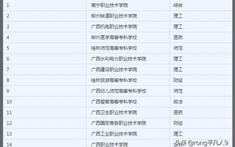 广西机电职业学院-广西机电职业技术学院外宿条件