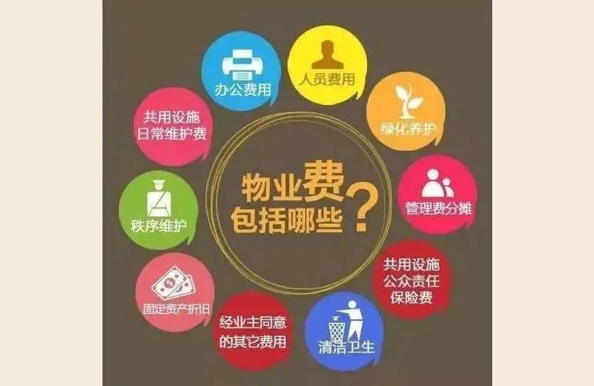 物业经营-物业经营性收入可以买电梯么