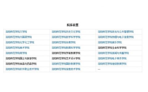 洛阳师范学院附中-洛阳师范即将改名的大学