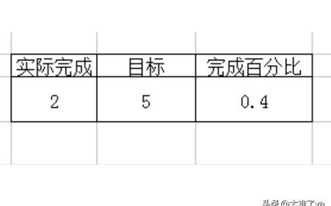 如何上%-excel表格里面数字怎么增加百分比