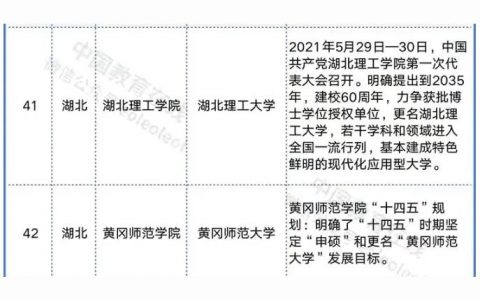 湖北民族学院主页-湖北民族大学是几类大学