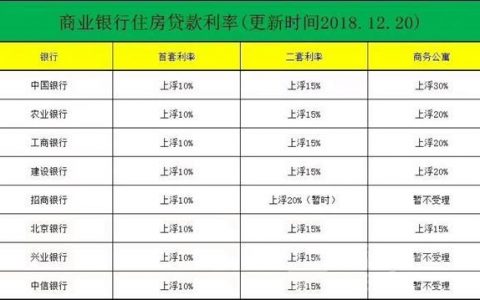 住房商业贷款利率-商业贷款利率查询