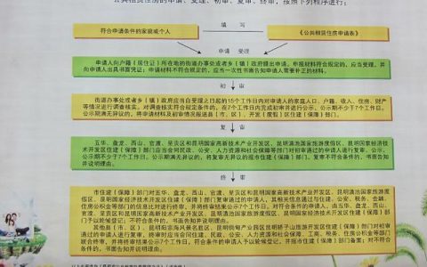 昆明公租房申请条件-昆明公租房2020年申请条件