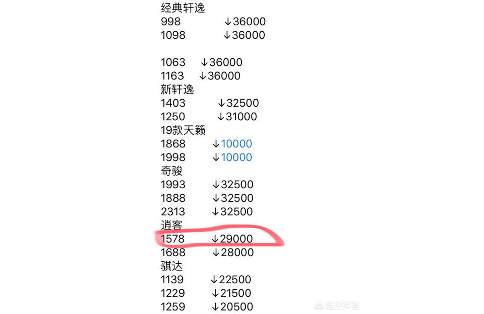 逍客2022新款配置及报价-东风日产逍客自动挡
