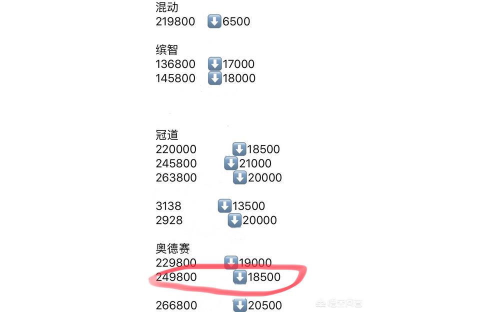 022款混动奥德赛报价-普瑞维亚和奥德赛汽车哪个好"