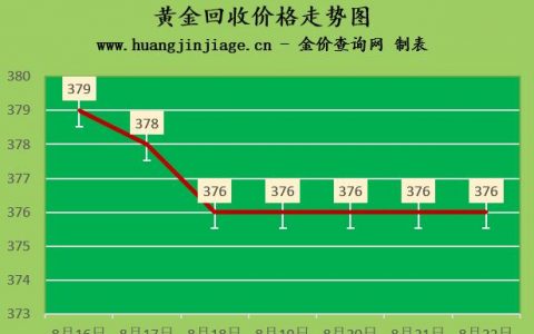 黄金价格今日最新价2022千足金-我想知道青龙黄金局今天千足金项链卖多少钱一克