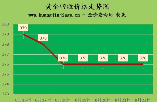 千足金价格今日最新价2022-宜昌十二月份千足金饰品的价格