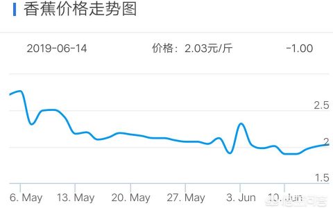2022年香蕉价格如何-今年下半年香蕉会涨价吗