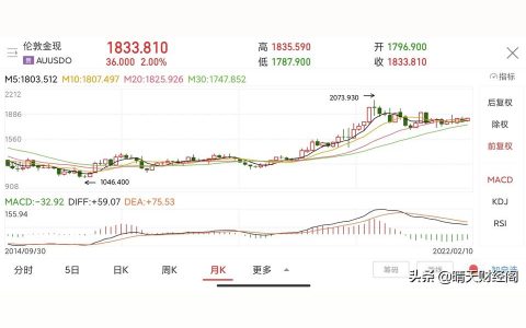 2022年老凤祥黄金价格表-2022年金价会不会涨到600块一克