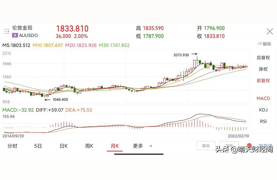 022年老凤祥黄金价格表-2022年金价会不会涨到600块一克"