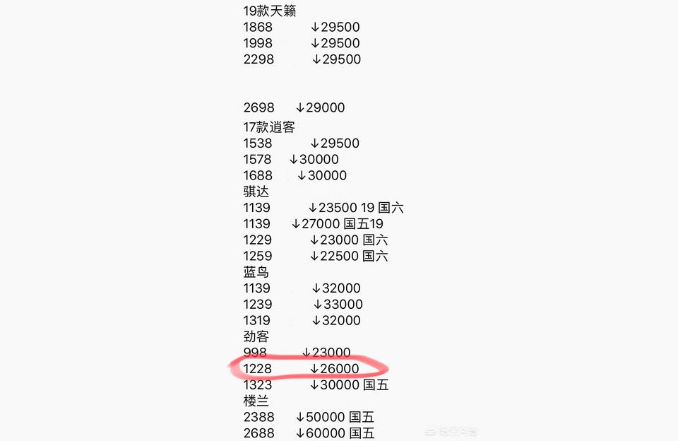 022日产劲客价格-2022款劲客中配落地价"