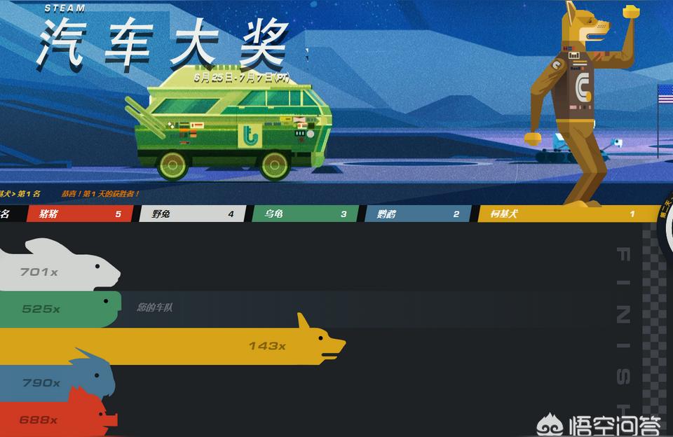steam achievement-achievement是什么意思