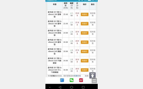金牛座2022款报价-30万买台福特金牛座怎么样