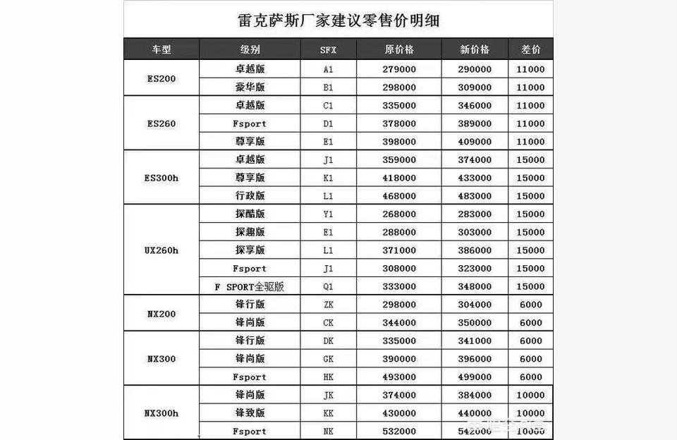 022雷克萨斯es报价-2022款凌志es300顶配报价"