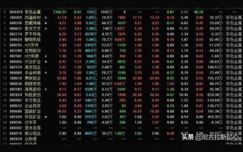2022年铜最新价格-今年的铜价会超过10万一吨吗