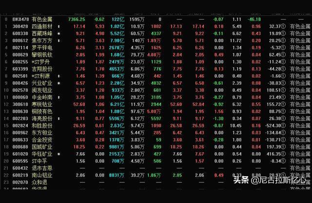 022年铜最新价格-今年的铜价会超过10万一吨吗"